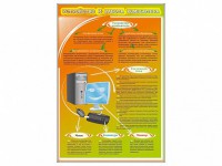 Стенды "Устройство и работа компьютера" - fgospostavki.ru - Чита