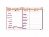 Фрагмент демонстрационный маркерный "Звуко-буквенный анализ слова" - fgospostavki.ru - Чита