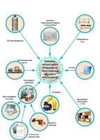 Лаборатория "Электрические машины и электропривод" - fgospostavki.ru - Чита