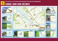 Таблица демонстрационная "Условные знаки плана местности" (винил 70*100) - fgospostavki.ru - Чита