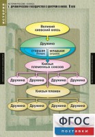 Комплект таблиц. История России 6 класс. - fgospostavki.ru - Чита
