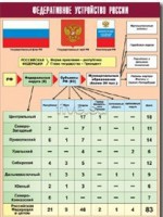 Таблица демонстрационная "Федеративное устройство России" (винил 70*100) - fgospostavki.ru - Чита