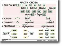 Комплект таблиц по русскому языку для начальной школы. Русский язык 2 класс - fgospostavki.ru - Чита