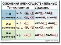 Комплект таблиц по русскому языку для начальной школы. Русский язык 4 класс - fgospostavki.ru - Чита