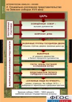 Комплект таблиц. История России 7 класс. - fgospostavki.ru - Чита