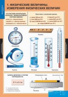 Комплект таблиц. Физика 7 класс. - fgospostavki.ru - Чита