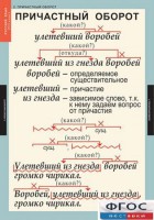 Комплект таблиц. Русский язык 7 класс - fgospostavki.ru - Чита