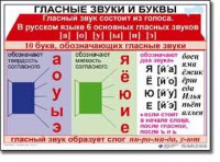 Комплект таблиц по русскому языку для начальной школы. Русский язык 1 класс - fgospostavki.ru - Чита