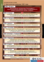Комплект таблиц. История России 8 класс. - fgospostavki.ru - Чита