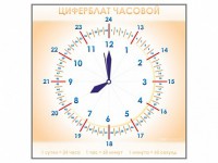 Панно демонстрационное маркерное "Циферблат часовой" - fgospostavki.ru - Чита