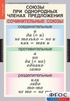 Комплект таблиц. Русский язык 8 класс - fgospostavki.ru - Чита