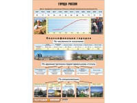 Таблица демонстрационная "Города России" (винил 70*100) - fgospostavki.ru - Чита