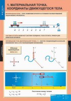Комплект таблиц. Физика 9 класс. - fgospostavki.ru - Чита