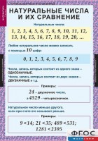 Комплект таблиц. Математика 5 класс. - fgospostavki.ru - Чита