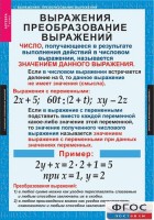 Комплект таблиц. Алгебра 7 класс - fgospostavki.ru - Чита