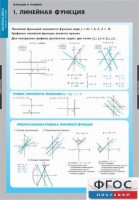 Комплект таблиц. Математика. Графики функции. - fgospostavki.ru - Чита