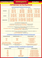Таблица "Грамматика немецкого языка. Имя прилагательное" (100х140 сантиметров, винил) - fgospostavki.ru - Чита