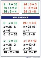Комплект таблиц по математике для начальной школы. Математика 3 класс - fgospostavki.ru - Чита