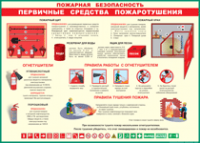 Таблица "Пожарная безопасность. Первичные средства пожаротушения" (100х140 сантиметров, винил) - fgospostavki.ru - Чита