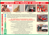 Таблица "Действия при пожаре в жилом доме" (100х140 сантиметров, винил) - fgospostavki.ru - Чита