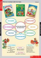 Комплект таблиц. Литературное чтение 1 класс. - fgospostavki.ru - Чита
