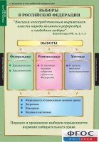 Комплект таблиц. Правоведение. Избирательное право. - fgospostavki.ru - Чита