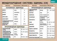 Таблица. Физика. Международная система единиц (СИ) - fgospostavki.ru - Чита