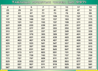Таблица простых чисел (до 997) (100х140 сантиметров, винил) - fgospostavki.ru - Чита
