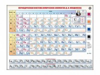 Справочно-информационный стенд (световой) "Периодическая система химических элементов Д.И. Менделеева" - fgospostavki.ru - Чита