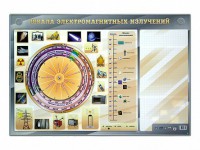Интерактивный маркерный стенд "Шкала электромагнитных излучений" - fgospostavki.ru - Чита