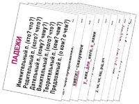 Опорные таблицы по русскому языку 3 класс - fgospostavki.ru - Чита