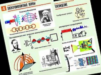 Комплект таблиц "Электромагнитные колебания и волны" (6 таблиц, формат А1, ламинированные) - fgospostavki.ru - Чита