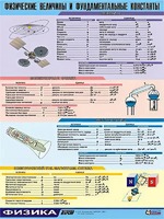 Таблица демонстрационная "Физические величины и фундаментальные константы" (винил 70х100) - fgospostavki.ru - Чита