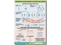 Таблица демонстрационная "Электромагнитные и молекулярно-атомные колебания" (винил 100х140) - fgospostavki.ru - Чита