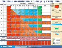 Справочно-информационная таблица Д. И. Менделеева (160х120) - fgospostavki.ru - Чита