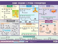 Таблица демонстрационная "Общие сведения о группах углеводородов" (винил 100х140) - fgospostavki.ru - Чита