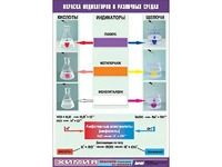 Таблица демонстрационная "Окраска индикаторов в различных средах" (винил 70x100) - fgospostavki.ru - Чита