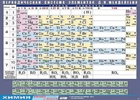 Таблица демонстрационная "Периодическая система элементов Д. И. Менделеева" (винил 100х140) - fgospostavki.ru - Чита