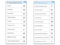 Комплект карточек (10)  "Обучающий калейдоскоп. Умножение на 3, 4 и 6" - fgospostavki.ru - Чита