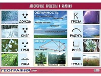 Таблица демонстрационная "Атмосферные процессы и явления" (винил 100x140) - fgospostavki.ru - Чита