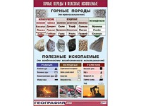 Таблица демонстрационная "Горные породы и полезные ископаемые" (винил 100*140) - fgospostavki.ru - Чита