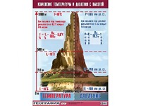Таблица демонстрационная "Изменение температуры и давления с высотой" (винил 70*100) - fgospostavki.ru - Чита