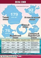 Таблица демонстрационная "Океаны Земли" (винил 70*100) - fgospostavki.ru - Чита