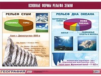 Таблица демонстрационная "Основные формы рельефа Земли" (винил 70*100) - fgospostavki.ru - Чита