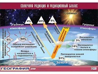 Таблица демонстрационная "Солнечная радиация и радиационный баланс"(винил 70*100) - fgospostavki.ru - Чита