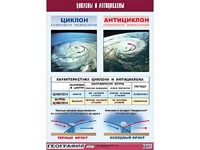 Таблица демонстрационная "Циклоны и антициклоны" (винил 100х140) - fgospostavki.ru - Чита
