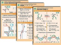 Комплект таблиц по алгебре "Алгебра. Уравнения" (12 таблиц, формат А1, ламинированные) - fgospostavki.ru - Чита