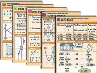 Комплект таблиц по всему курсу алгебры (50 штук, А1, полноцветные, ламинированные) - fgospostavki.ru - Чита