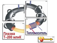 Модель-аппликация "Термоядерный синтез" (ламинированная) - fgospostavki.ru - Чита