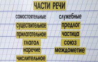 Набор магнитных карточек "Части речи" (фон жёлтый) - fgospostavki.ru - Чита